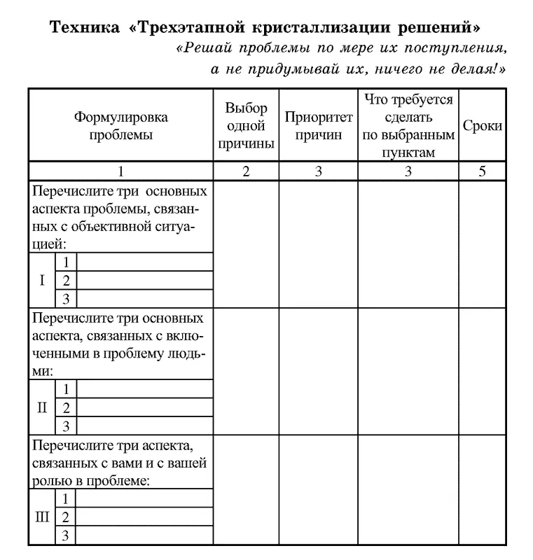 Этапы решения проблемы 1 Кратко сформулируйте свою проблему Не торопитесь - фото 84