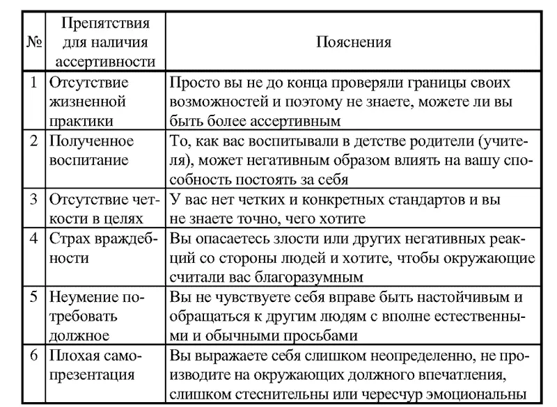 Изучив эту таблицу вы без особых усилий каждый из шести приведенных пунктов - фото 86