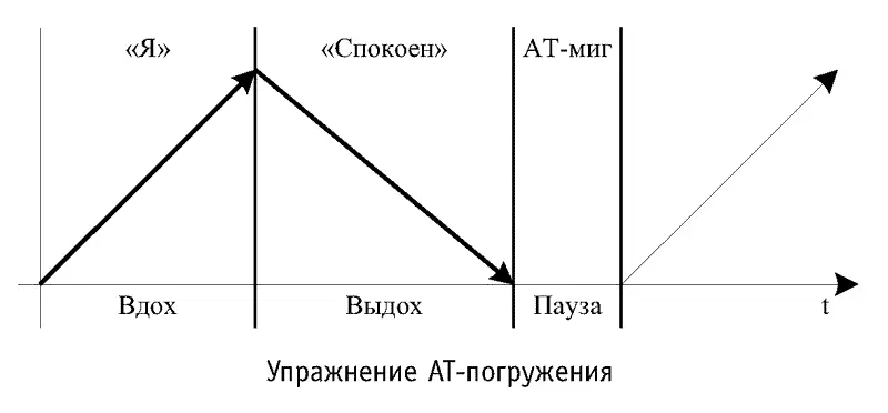 Затем этот целостный образ надо свернуть и закрепить в краткой фразе Я - фото 87