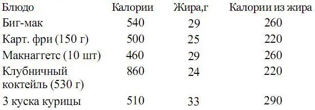 Источник данных KFC httpwwwkfccomnutritionpdfkfcnutritionpdf - фото 3