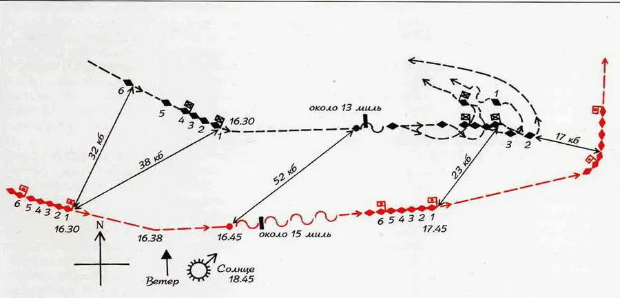 Сражение в Желтом море 28 июля 1904 г II фаза 16501745 12481420 7 - фото 28