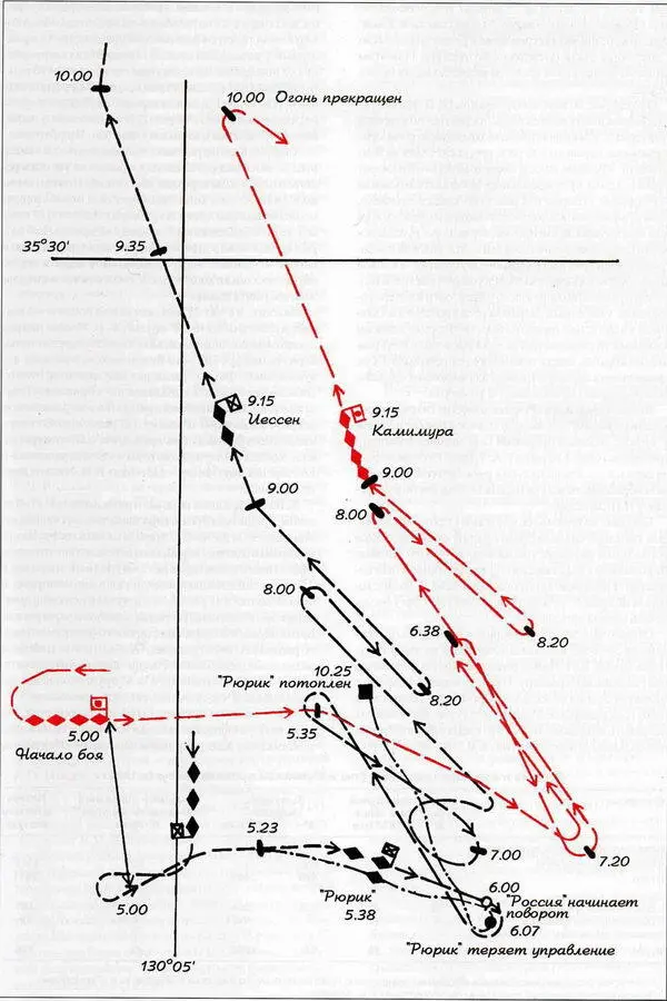 Сражение 1 августа 1904 г Около 6 час 00 мин контрадмирал КП Иессен - фото 29