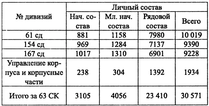 Глядя на эту таблицу не может не броситься в глаза тот факт что наличие - фото 14
