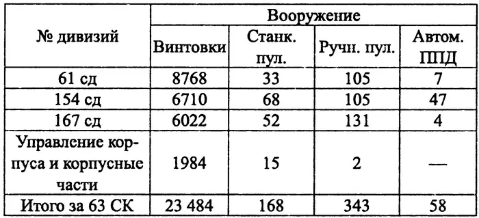 Глядя на эту таблицу не может не броситься в глаза тот факт что наличие - фото 15