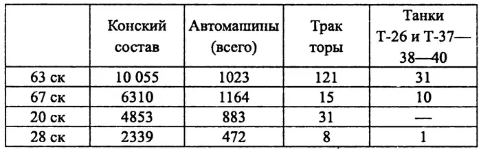 Таким образом 63й ск был наиболее укомплектованным и как следствие наиболее - фото 16