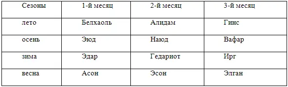 По реформированному календарю харренский Новый год приходился на 21 число - фото 2