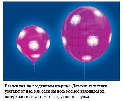 То что Вселенная расширяется было новостью для Эйнштейна Но возможность что - фото 50