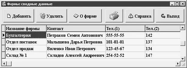 Рис 25 Список подразделений предприятия В данном окне приводится список - фото 20