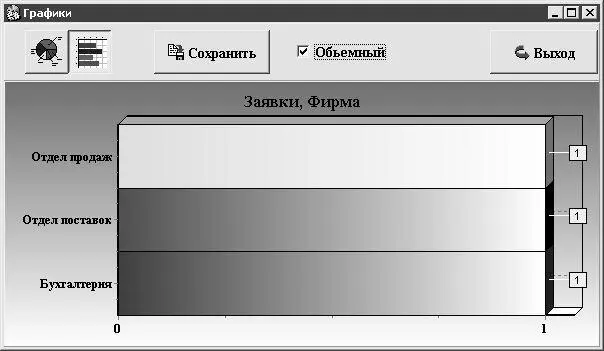Рис 223 Пример сформированного отчета На основании информации которая - фото 38