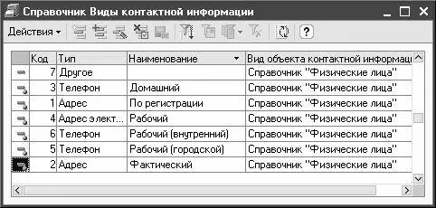 Рис 237 Справочник видов контактной информации Характерной особенностью - фото 52