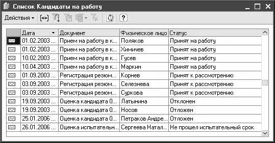 Рис 246 Список кандидатов на работу В данном окне для каждого кандидата - фото 61