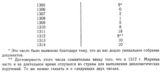 Наконец необходимо отметить что оригиналы документов где сохранились следы - фото 1