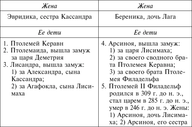 Читатель изучивший эту таблицу безусловно увидит главную причину - фото 13