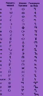 Алфавиты друидов Уэльса Алфавит магов Хаоса Алфавит Тьяф Тья - фото 57