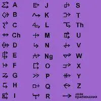 Алфавит Тьяф Тьяф тайный алфавит тантристов Точнее это даже не алфавит а - фото 59