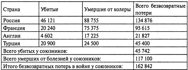 Здесь как видим нет потерь сардинского воинства До конца войны сардинцы - фото 15