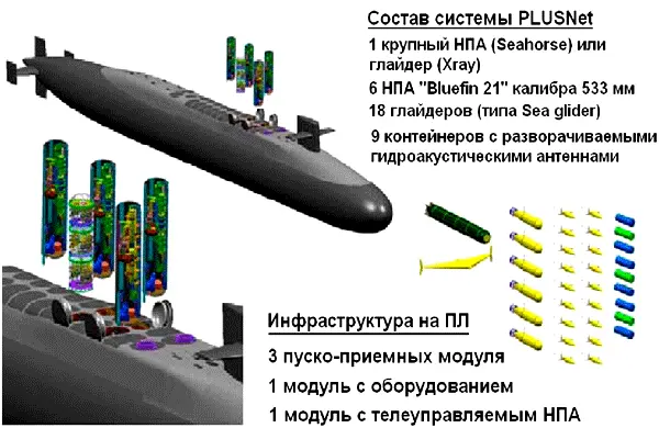 Рис 16 Общая структура системы PLUSNet Рис 17 Применение ракетных шахт - фото 16