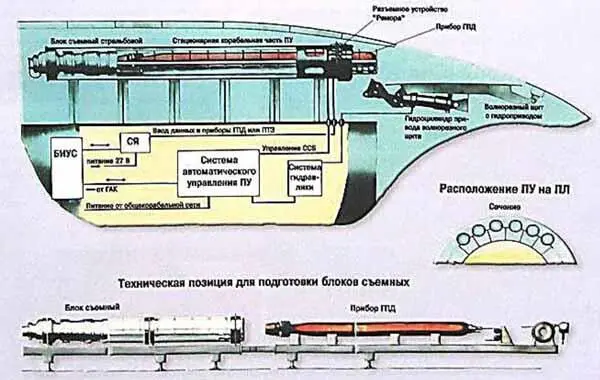Рис 37 Комплекс Шлагбаум 31 Общим недостатком представленных систем - фото 40