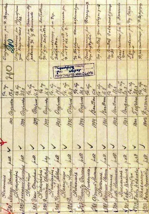 Донесение о безвозвратных потерях 281й дивизии за август 1941 года Александр - фото 11