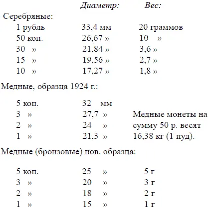 Диаметр золотого червонца 2 сантиметра вес 853 грамма 2 золотника - фото 12