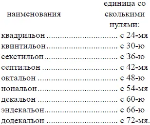 Далее наименований не имеется Но и эти в сущности почти не употребляются да - фото 197