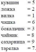 А весь ряд арифметических действий изображенный этой оригинальной сервировкой - фото 53