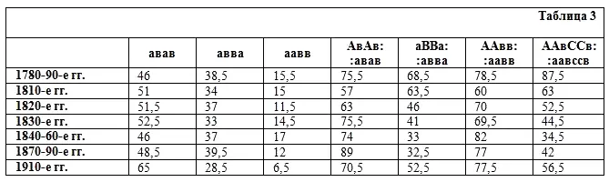 В первых трех колонках указан процент 4стиший перекрестной охватной и смежной - фото 38