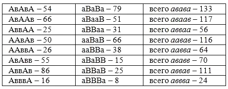 Таким образом разнообразные возможности рифмовки используются здесь весьма - фото 39