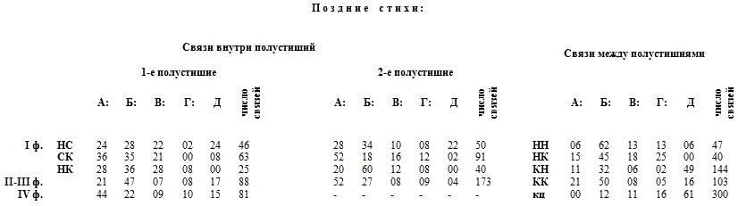 Брюсовстиховед и Брюсовстихотворец 19101920е годы Когда поэт и теоретик - фото 49