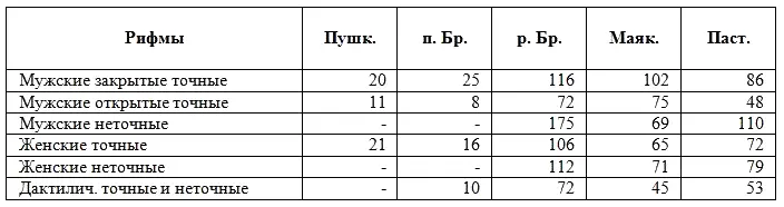 Разница между ранним и поздним Брюсовым здесь разительна ранний Брюсов - фото 51