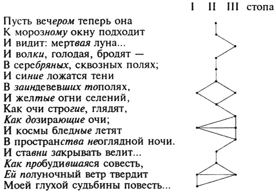 В этой разметке Белый выделил бы сверху вниз такие ритмические фигуры малый - фото 53