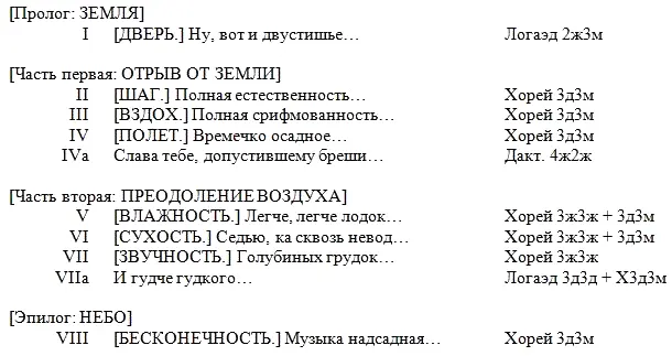 Таким образом из 8 отрывков первый особенно и последний метрически отделены - фото 56