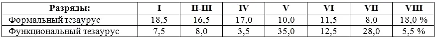 Можно отметить и еще некоторые любопытные подробности К я относится 123 - фото 58