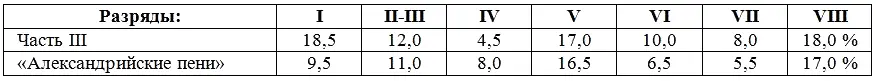 Цифры подтверждают и уточняют интуитивное впечатление мир Александрийских - фото 59
