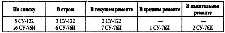 Самоходчики любили СУ76И за то что при наличии закрытого боевого отделения - фото 4