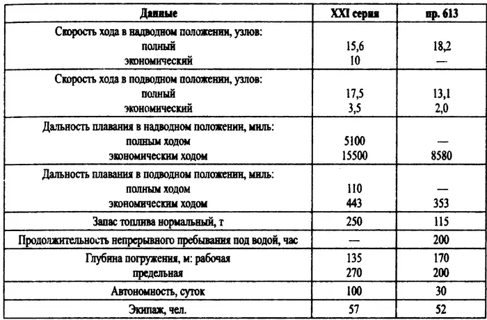 Я уж не говорю об отдельных узлах и агрегатах Так к примеру на больших - фото 12