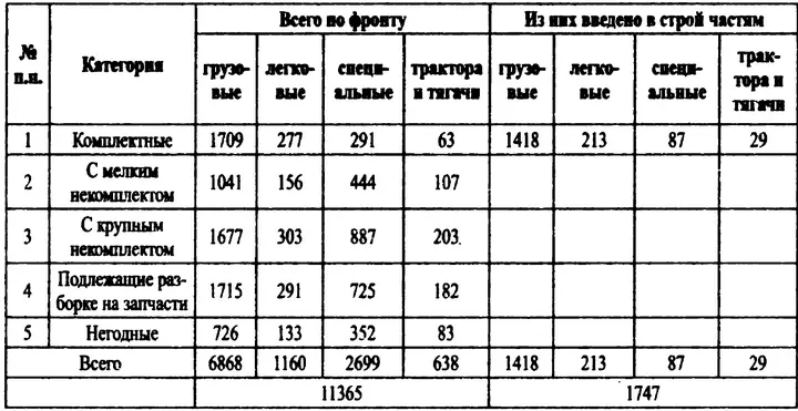 В марте 1943 г вышло распоряжение начальника тыла РККА которым предписывалось - фото 16