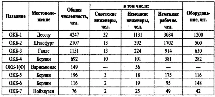 Однако над советским контролем в Восточной зоне постепенно стали сгущаться - фото 26