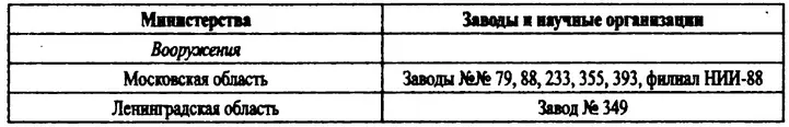 Немцев строивших самолеты собрали на опытном заводе 1 в поселке Подберезье - фото 27