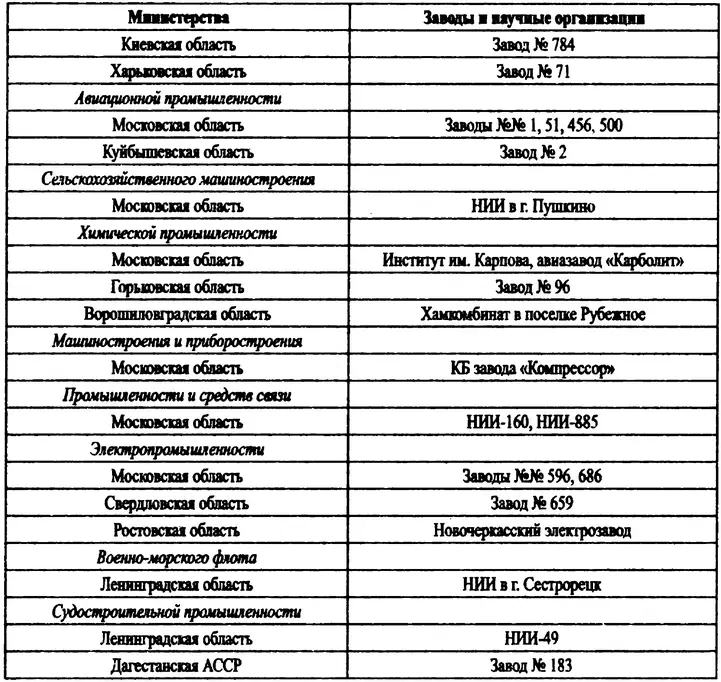 Немцев строивших самолеты собрали на опытном заводе 1 в поселке Подберезье - фото 28