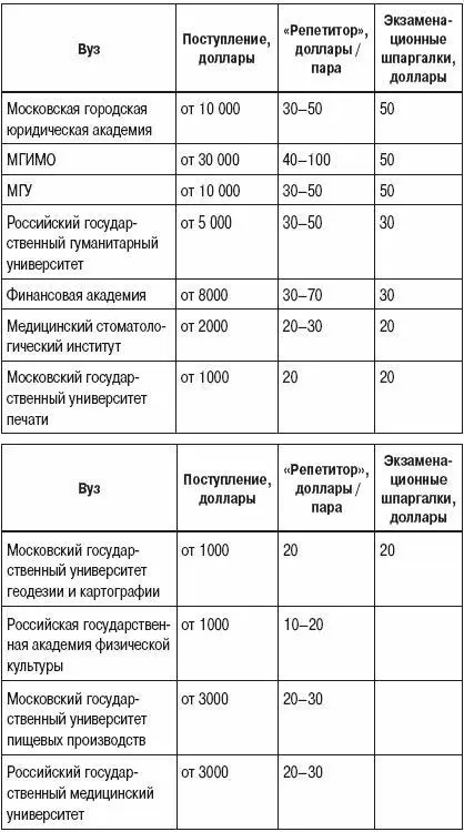 Самые в этом плане закрытые для простых смертных вузы обеих столиц и - фото 3