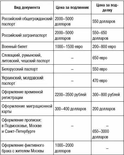 Сегодня по всем правилам рыночной экономики и падающего доллара эти же - фото 2
