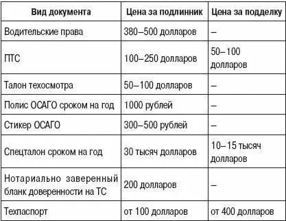 Поверьте сегодня цены в связи с инфляцией значительно подросли Факт продажи - фото 1