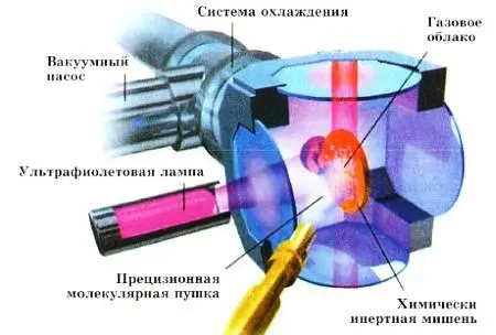 Установка по имитации синтеза пометного вещества Космос на Земле Получить - фото 21