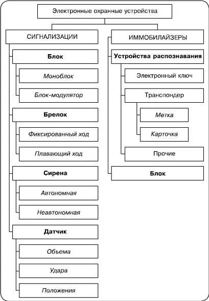 Но и там ничего полезного обычно описывают и сравнивают схожие системы по - фото 4