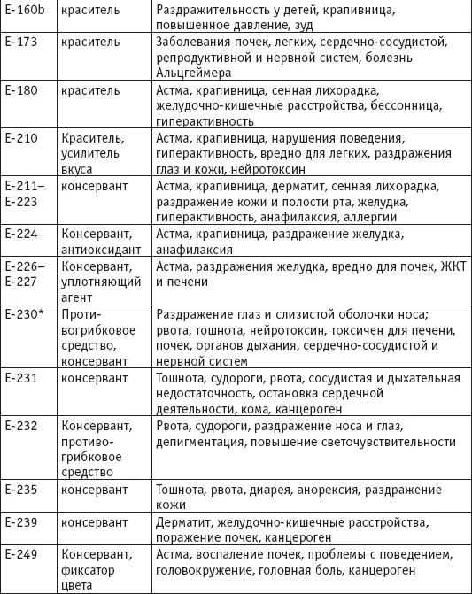 ДОБАВКИ С ЕКОДОМ К КОТОРЫМ РЕКОМЕНДОВАНО ОТНОСИТЬСЯ С ОСТОРОЖНОСТЬЮ Е 150a - фото 6