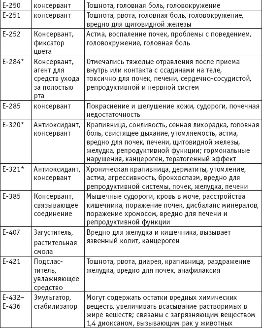 ДОБАВКИ С ЕКОДОМ К КОТОРЫМ РЕКОМЕНДОВАНО ОТНОСИТЬСЯ С ОСТОРОЖНОСТЬЮ Е 150a - фото 7