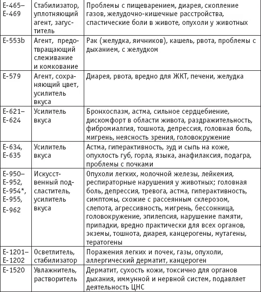 ДОБАВКИ С ЕКОДОМ К КОТОРЫМ РЕКОМЕНДОВАНО ОТНОСИТЬСЯ С ОСТОРОЖНОСТЬЮ Е 150a - фото 8