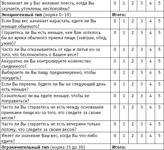 Суммируйте количество баллов по каждому разделу экстернальный эмоциогенный - фото 13