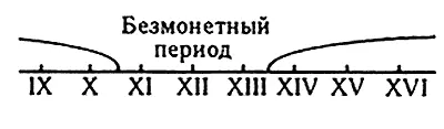 Рис 5 Поразительный трехсотлетний якобы безмонетный период в - фото 5